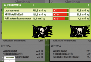 Paljonko luonnonvaroja kuluu jos samanalisen ostoskorin hankkivat kaikki maapallon asukkaat?